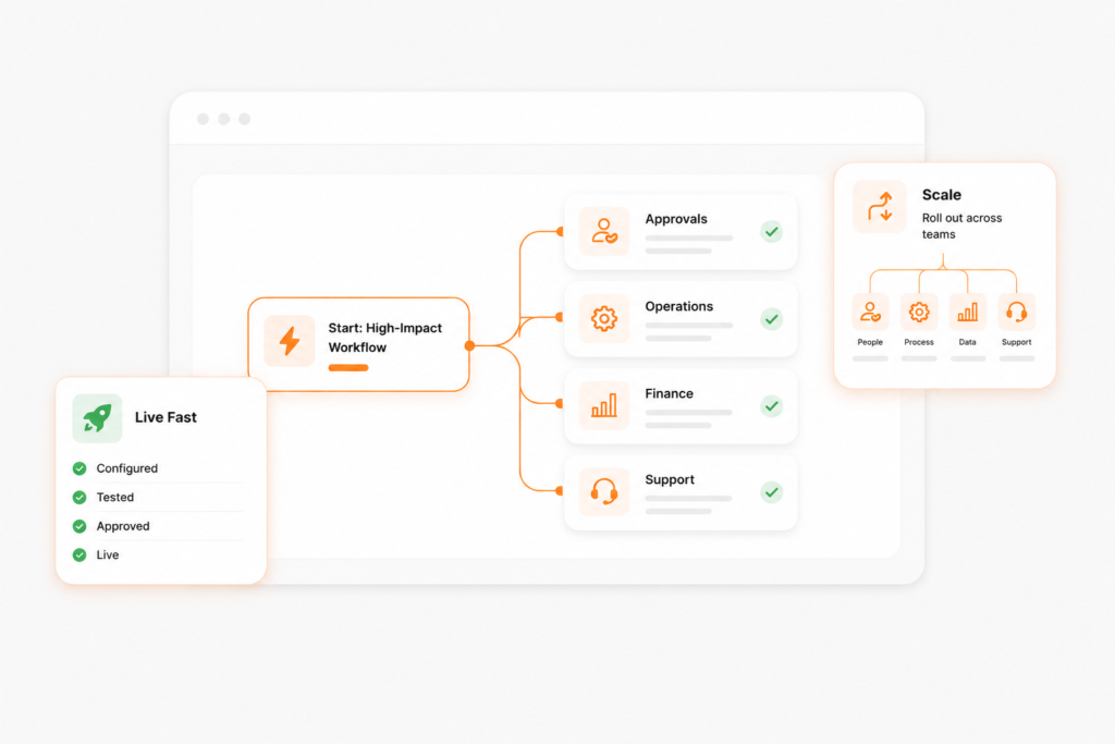 Delivered Fast, Ready to Scale